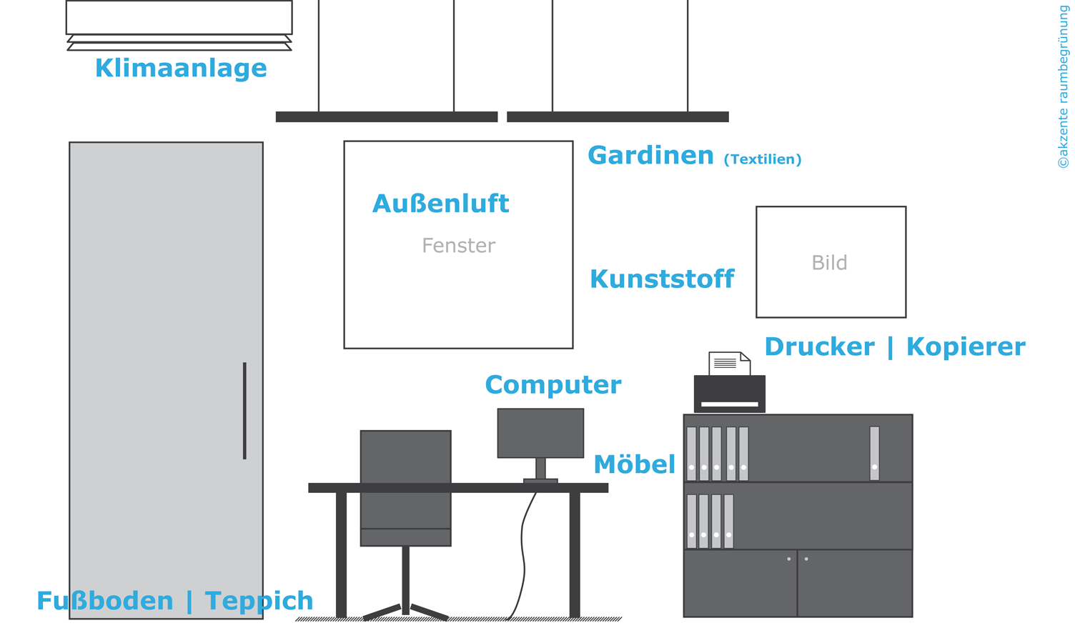 Raumklima verbessern im Büro, akzente raumbegrünung